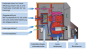 Preview: ECOHEAT OIL condensing boiler Premium Plus 15 to 25 KW