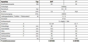 BWT AQA Stop DN 25 ( 1"), Werksnummer: 11826