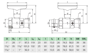 Heimeier Pumpen-Kugelhähne Globo P mit Innengewinde