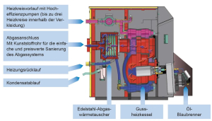 ECOHEAT OIL condensing boiler Premium Plus 15 to 25 KW