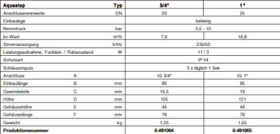 BWT AQA Stop DN 25 ( 1"), Werksnummer: 11826