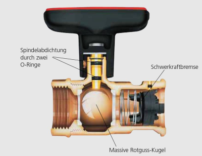 Heimeier Pumpen-Kugelhähne Globo P-S mit IG u. Schwerkraftbremse