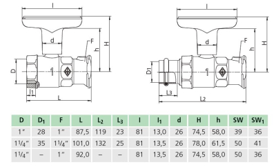 Heimeier Pumpen-Kugelhähne Globo P mit Innengewinde