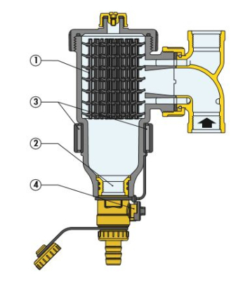 DIRTMAG - sludge with magnetic, technopolymer DN 20